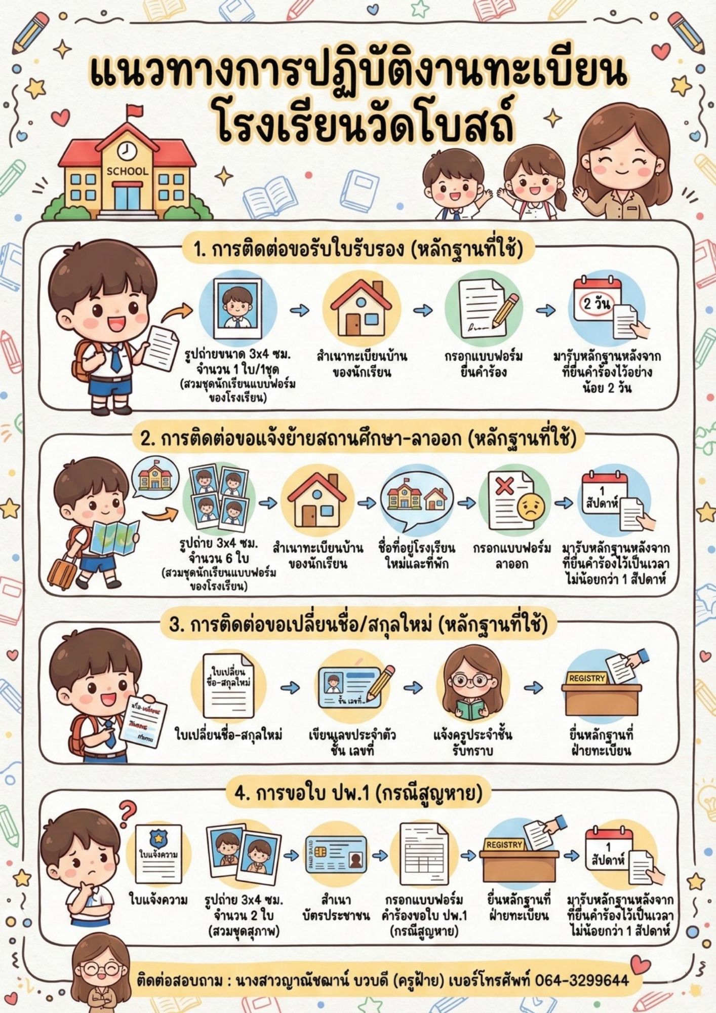 แนวทางการปฏิบัติงานทะเบียน